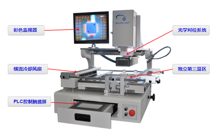 MLX550C– 全自動(dòng)光學(xué)對位BGA返修臺(tái)
