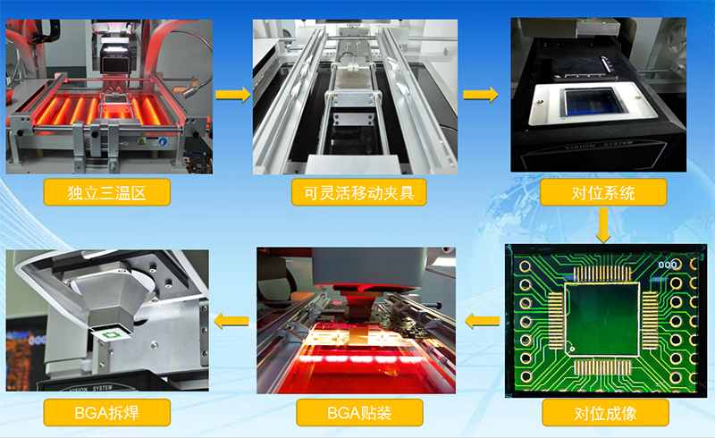 MLX-E6250C – 全自動(dòng)光學(xué)對(duì)位BGA返修臺(tái)