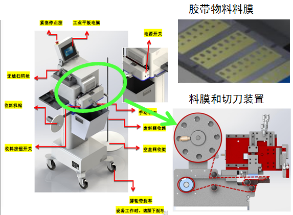 全自動(dòng)智能接料機(jī)