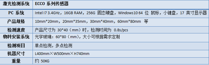 背掃式端面縫隙檢測