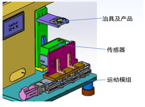 背掃式端面縫隙檢測