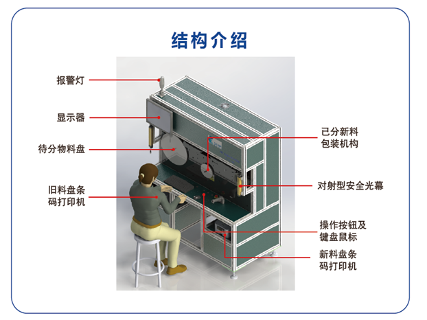 智能料帶分盤(pán)機(jī)