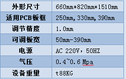 SMT Magazine寬度調(diào)整機