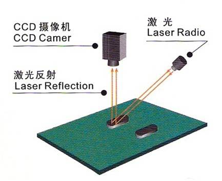 3D激光錫膏測儀