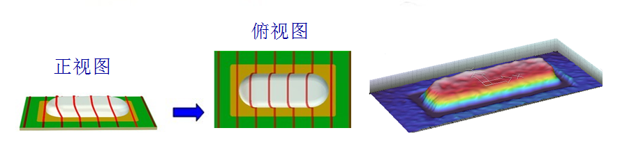 3D激光錫膏測儀