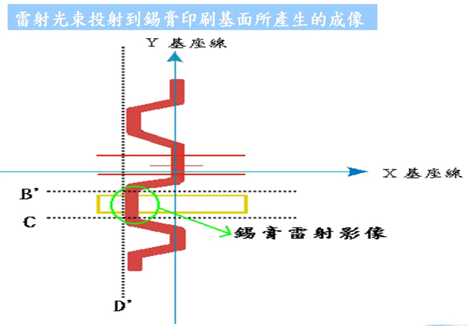 3D激光錫膏測儀