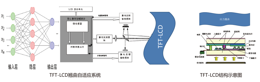 臺(tái)階電級(jí)自動(dòng)檢查機(jī)