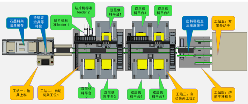 石墨治具中陶瓷與焊釬等各焊件精準(zhǔn)貼合并焊接